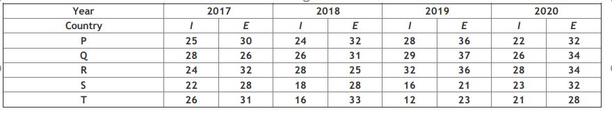 UGC NET Previous Year Question Paper 1